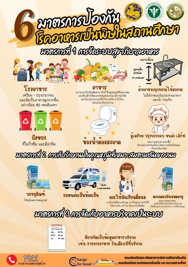 มาตรการและคำแนะนำเพื่อป้องกันการระบาดของโรคอาหารเป็นพิษในสถานศึกษา image